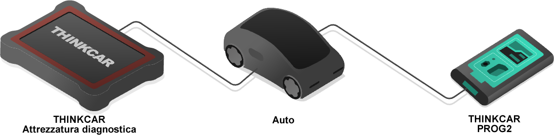 thinkcar prog2 banner 5